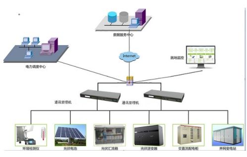 新型通訊管理機(jī)解決方案 數(shù)據(jù)處理核心驅(qū)動智能電網(wǎng)升級改造