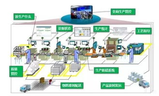 一文讀懂智能制造的主線 智能生產(chǎn)、工廠車間數(shù)字化與計(jì)算機(jī)系統(tǒng)服務(wù)