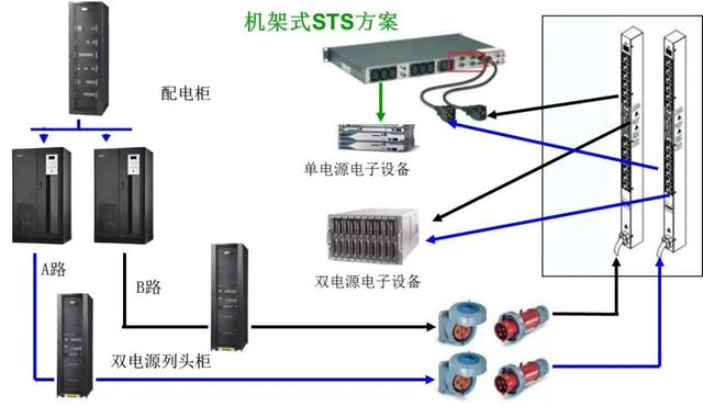 弱電機(jī)房建設(shè)方案 高效、可靠、可擴(kuò)展的設(shè)計(jì)模板