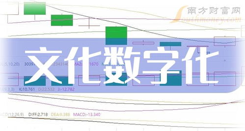 2024年文化數字化上市公司盤點 聚焦2月8日數字文化創意內容應用服務新動態