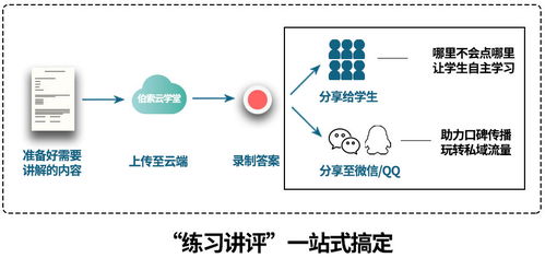 課后服務不達預期？巧用氣泡批注與數字文化修復暑期陪伴空白